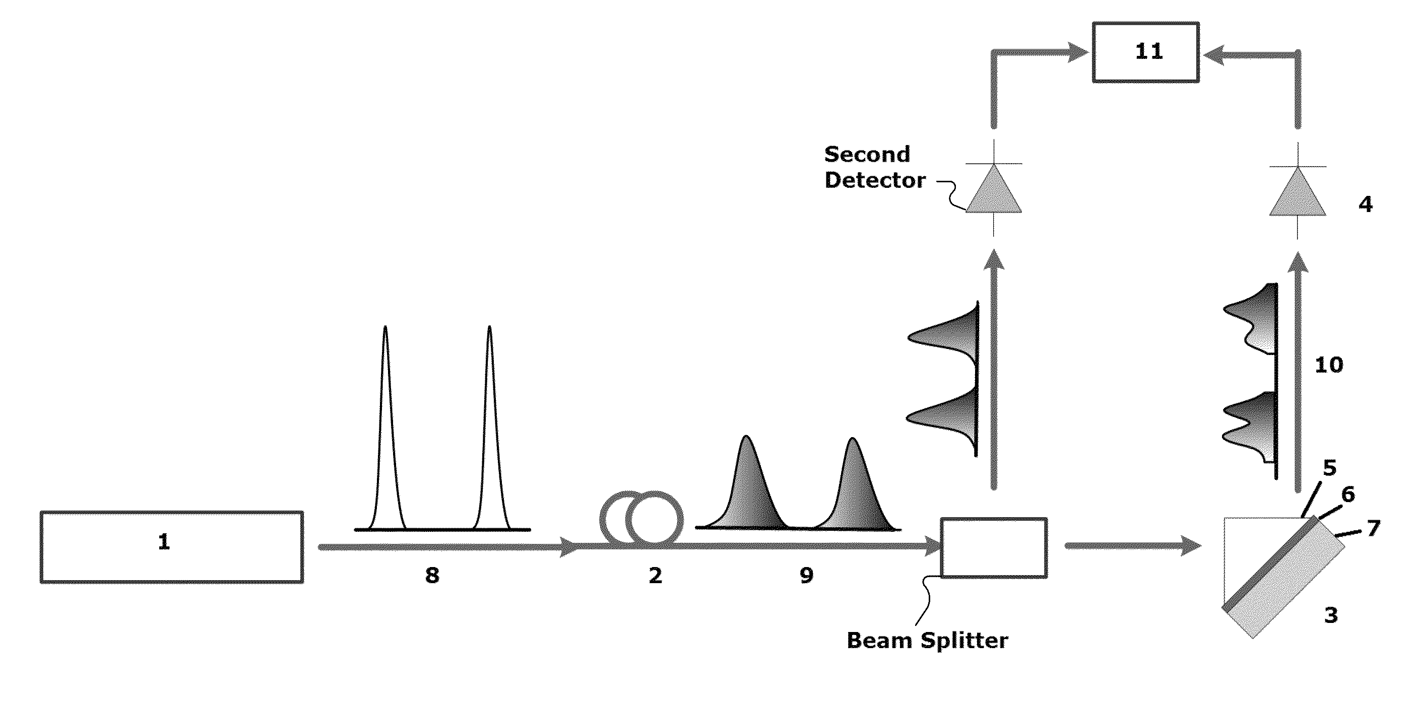 Measuring method for SPR and system thereof