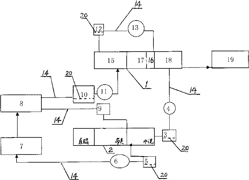 Waste water recycling pad dyeing long machine and waste water recycling method thereof