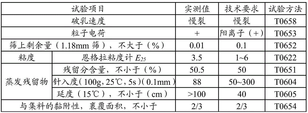 Material for treating pavement segregation