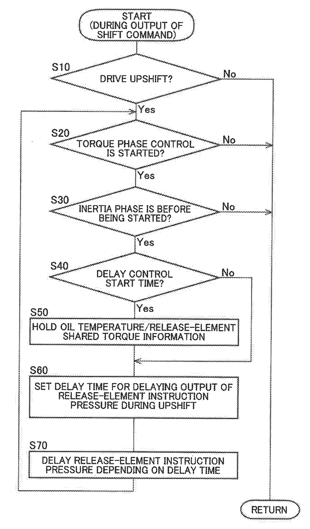 Control device of vehicle