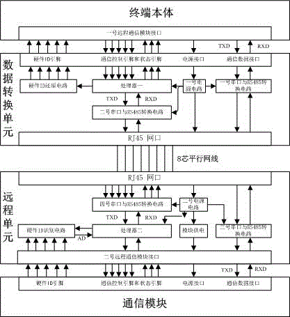 Repeater and information transmission method and communication module hardware ID identification method of repeater