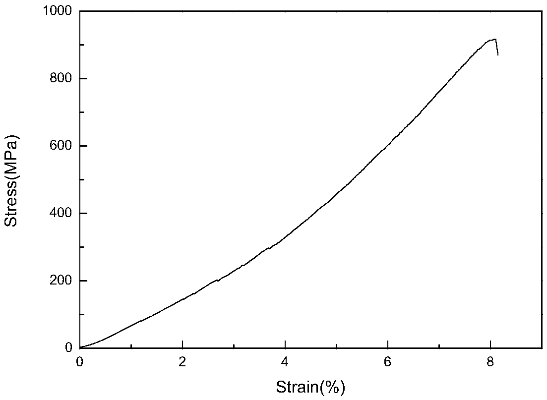 A kind of preparation method of superplastic ni-mn-ga-ta high temperature memory alloy