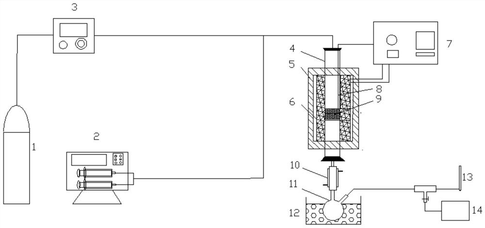 A device and method for measuring the carbon deposition rate of a catalytic reforming catalyst