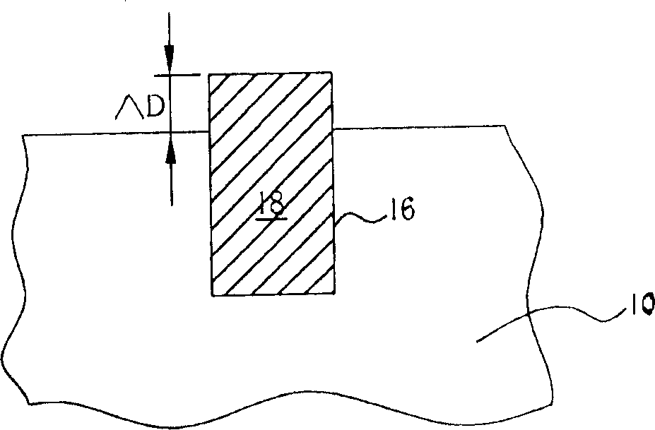 Chemical-mechanical grinding method