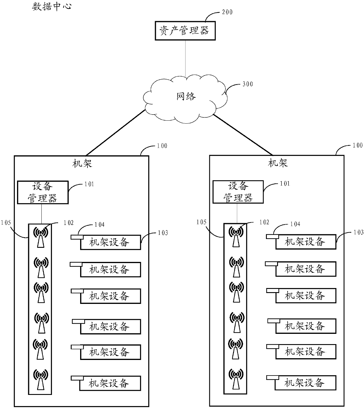 Equipment management method and rack