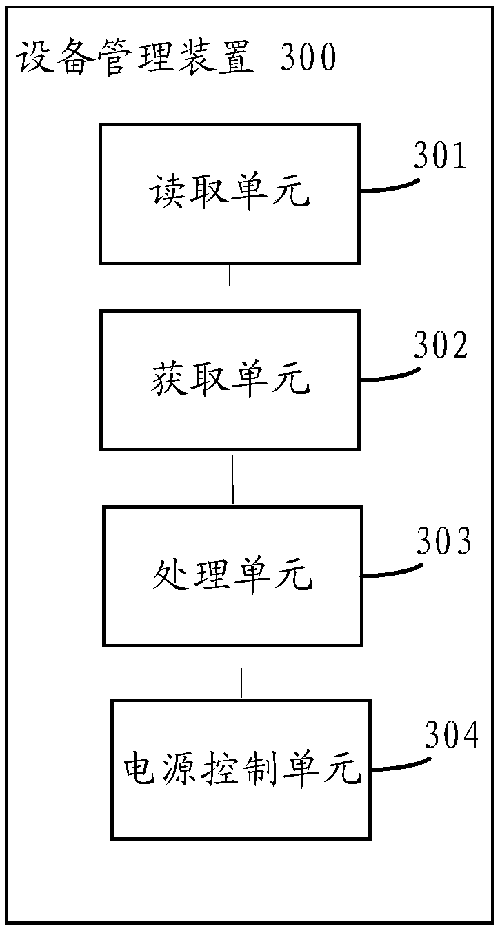 Equipment management method and rack