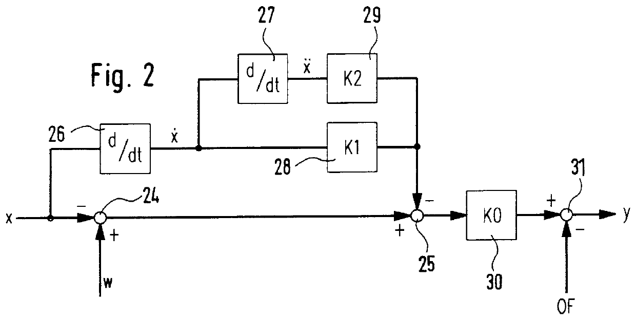 Apparatus for the damped positioning of a piston