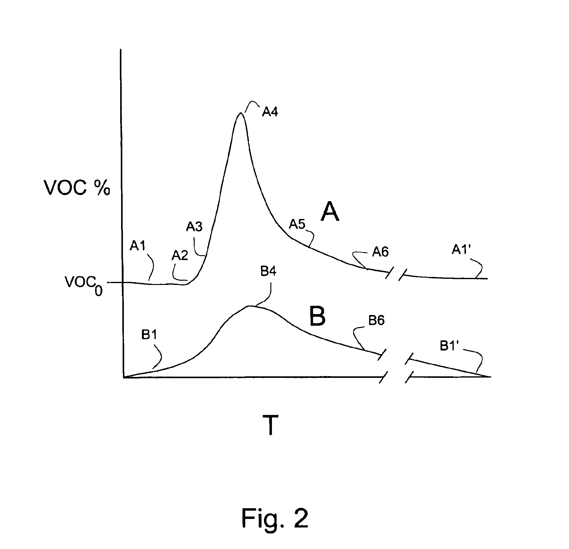 Cyclic membrane separation process