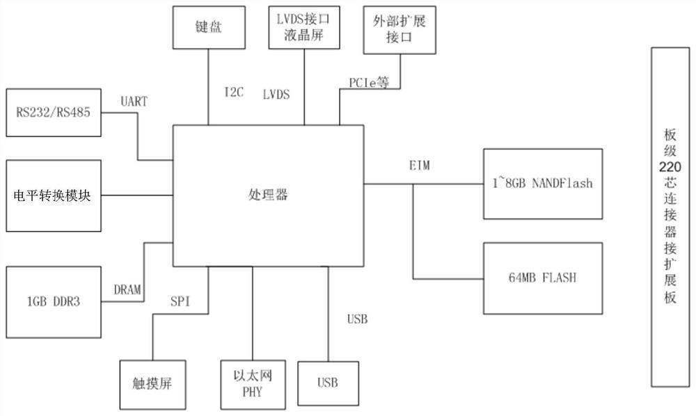 Large-screen display device for train