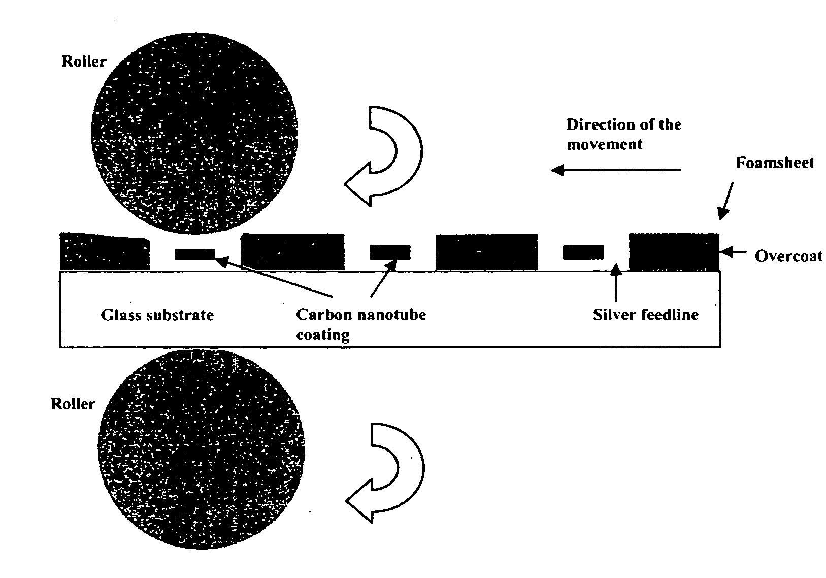 Activation of carbon nanotubes for field emission applications