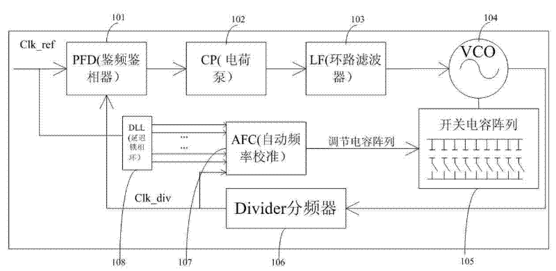 A high-precision pulse width comparison device based on time-to-digital conversion