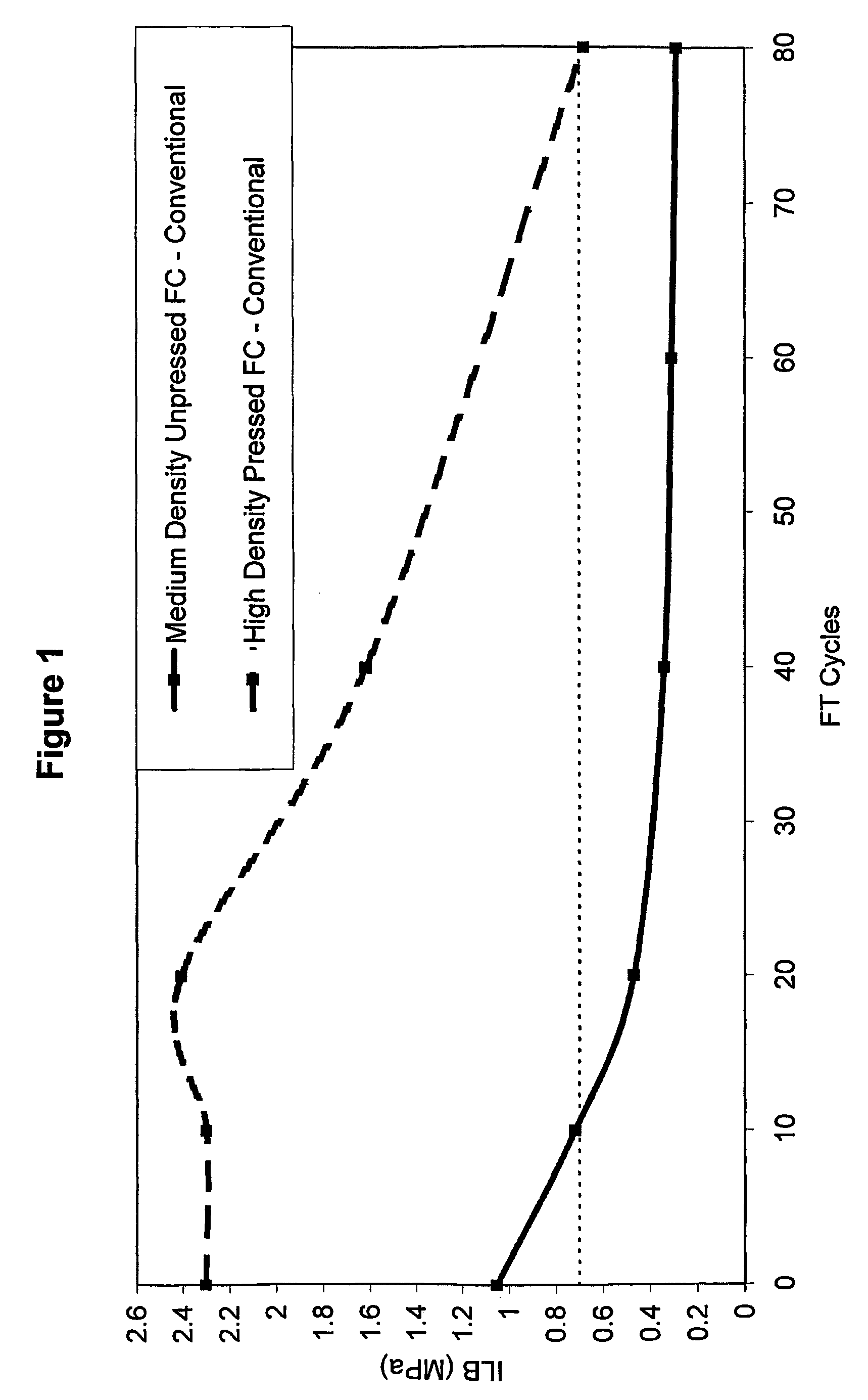 Durable medium-density fibre cement composite