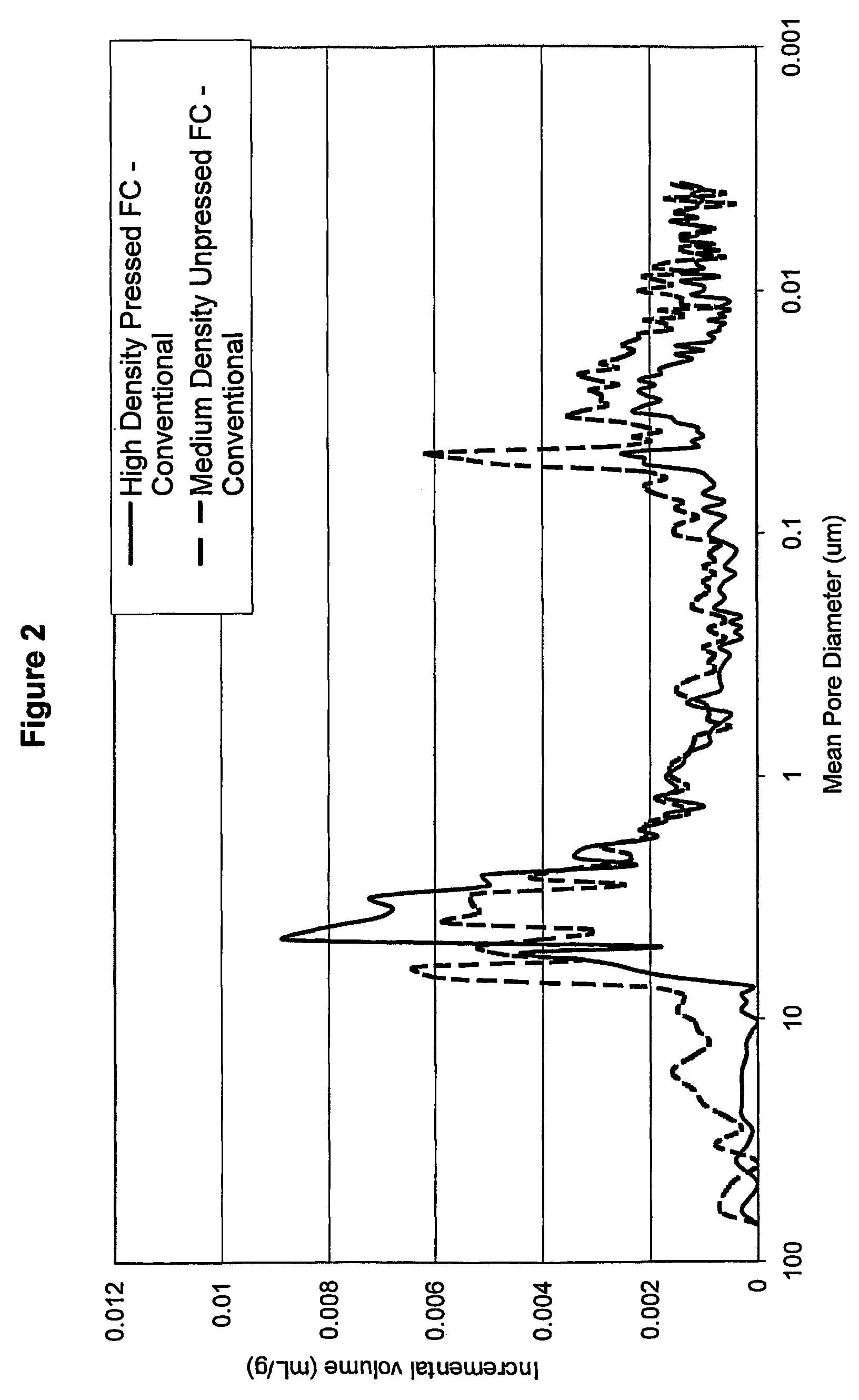 Durable medium-density fibre cement composite