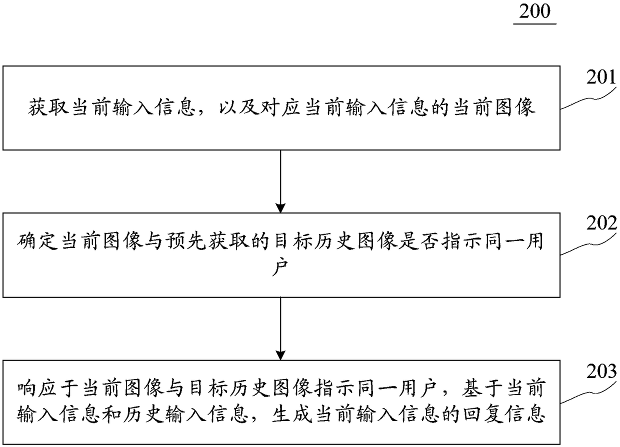 Method and device used for generating information