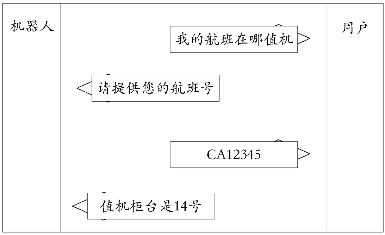 Method and device used for generating information