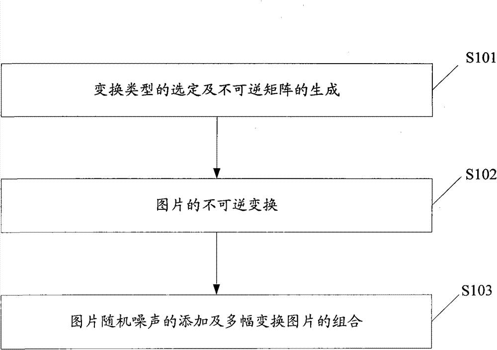 Image checking code generating method based on invertible matrix