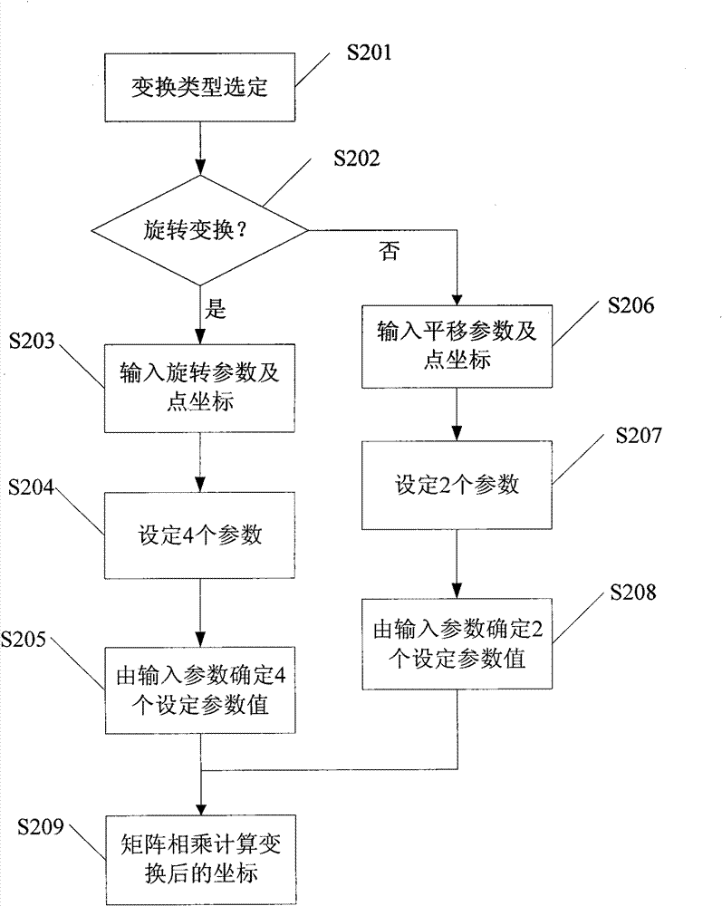 Image checking code generating method based on invertible matrix