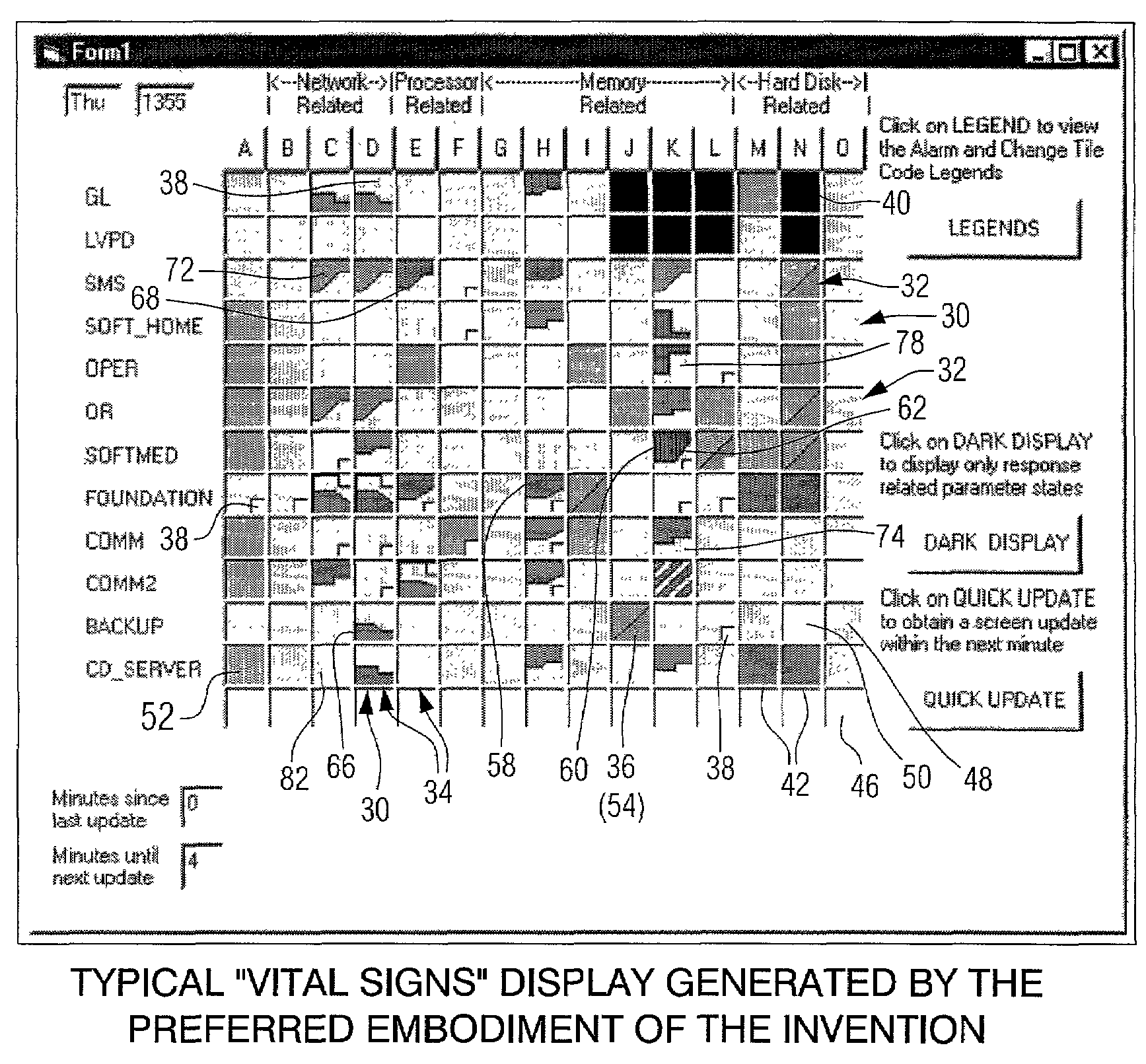 Display to facilitate the monitoring of a complex process