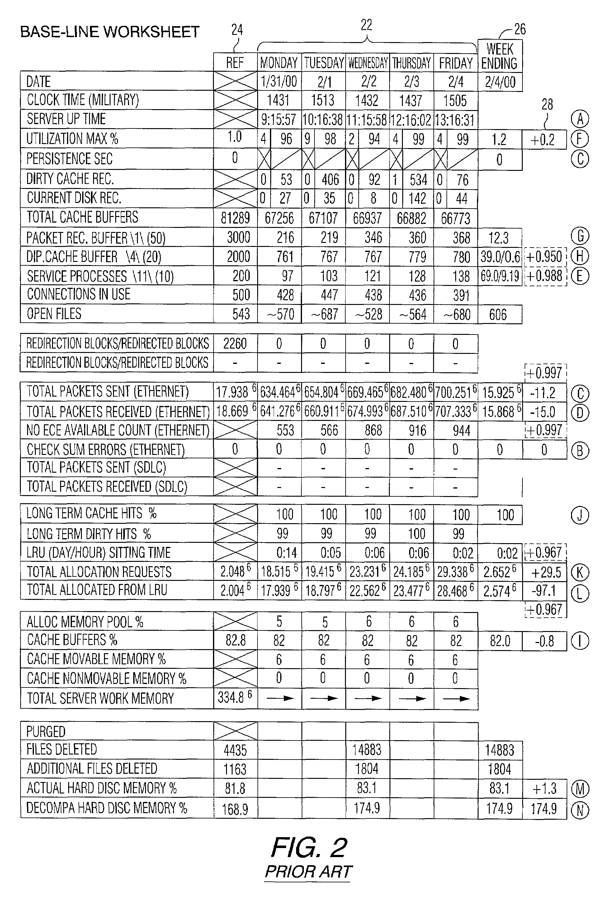 Display to facilitate the monitoring of a complex process