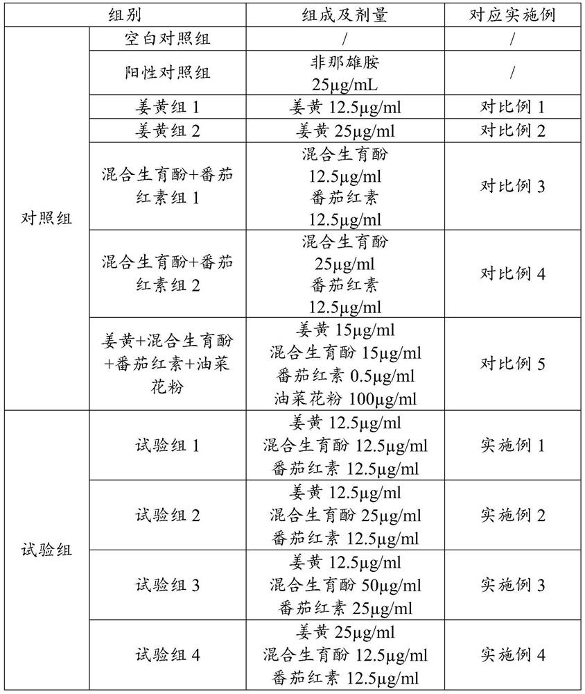 Composition for inhibiting benign prostatic hyperplasia