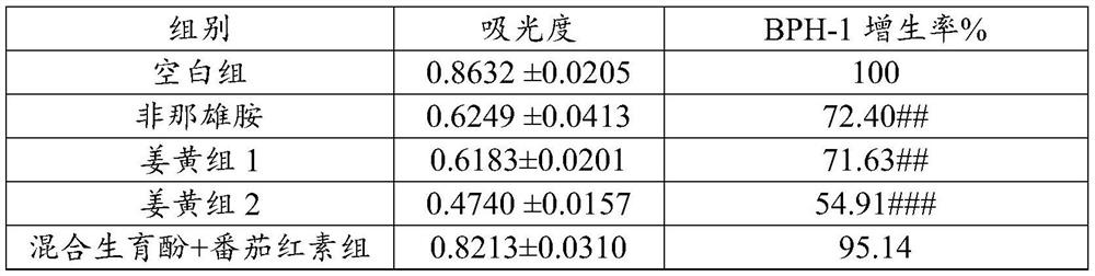 Composition for inhibiting benign prostatic hyperplasia