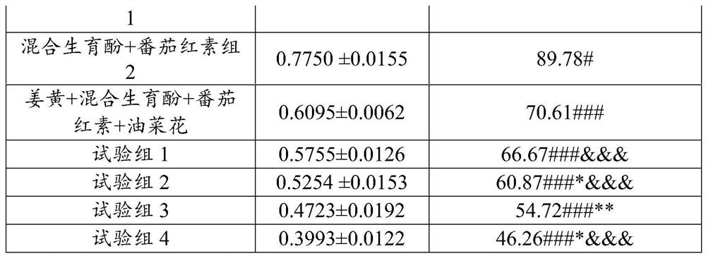 Composition for inhibiting benign prostatic hyperplasia