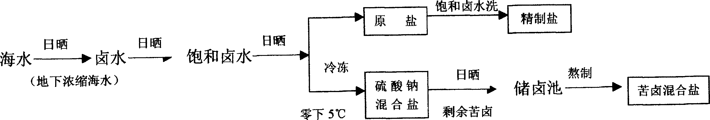 Production process of solid sea water