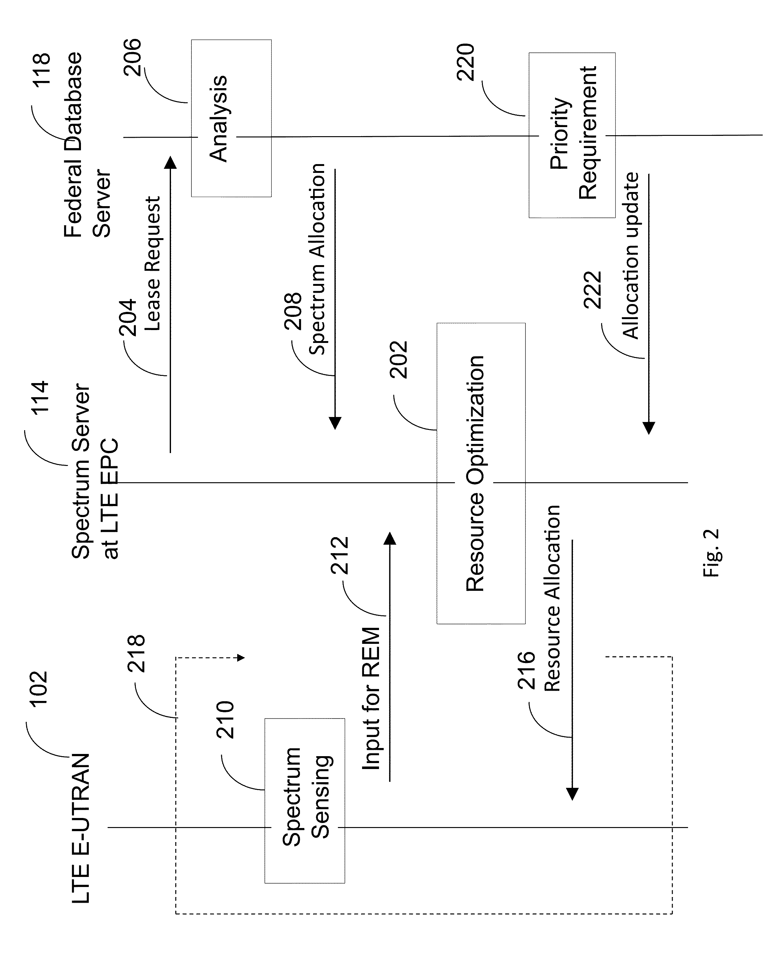 System and method for heterogenous spectrum sharing between commercial cellular operators and legacy incumbent users in wireless networks