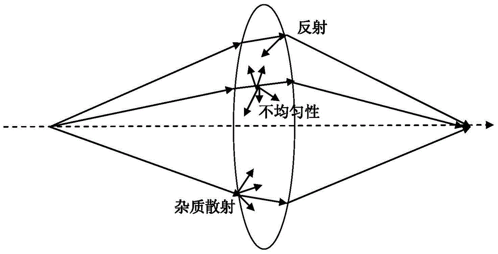 Monitoring Method of Scattered Light Parameters of Exposure Machine