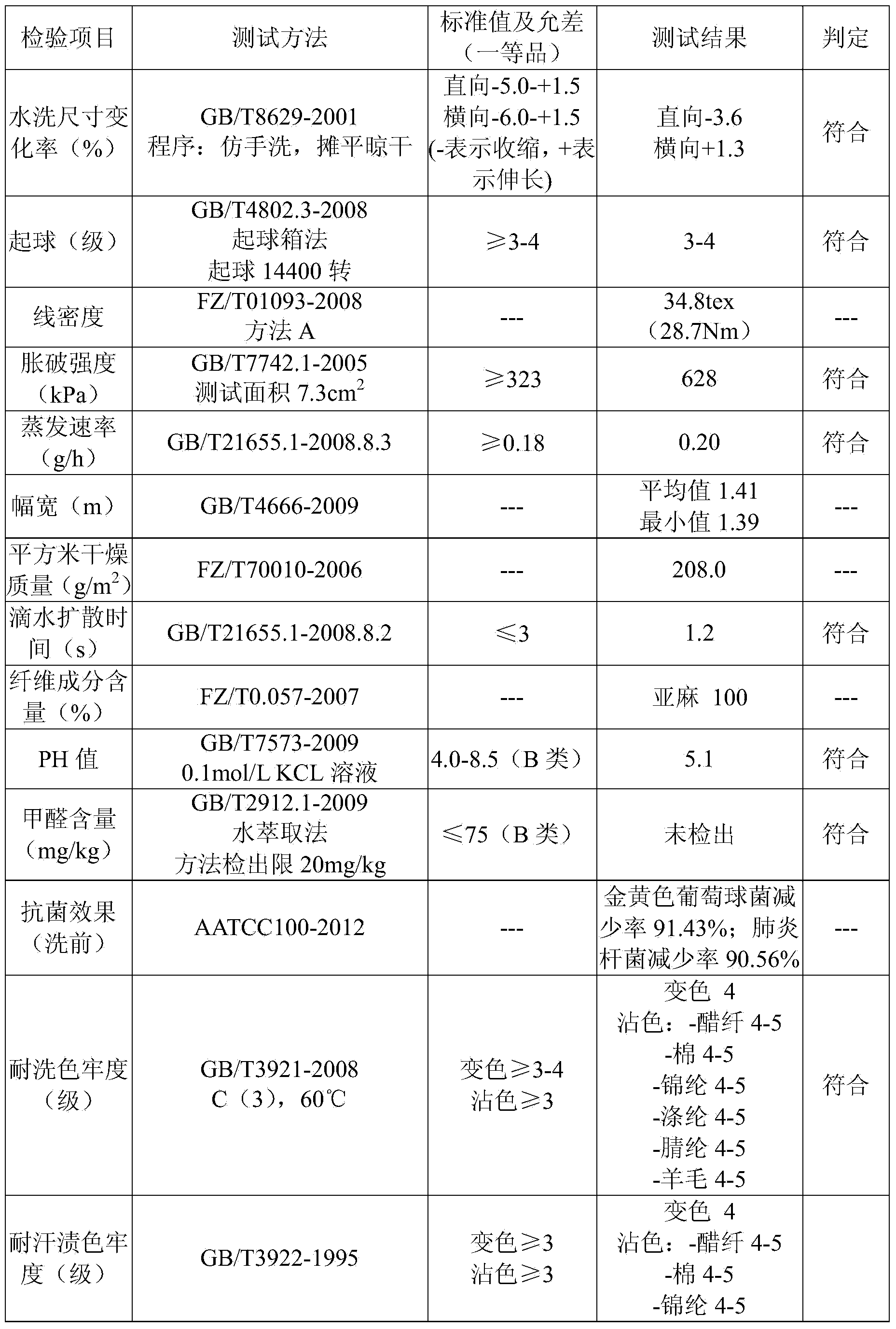 Method for manufacturing flax knitted fabric