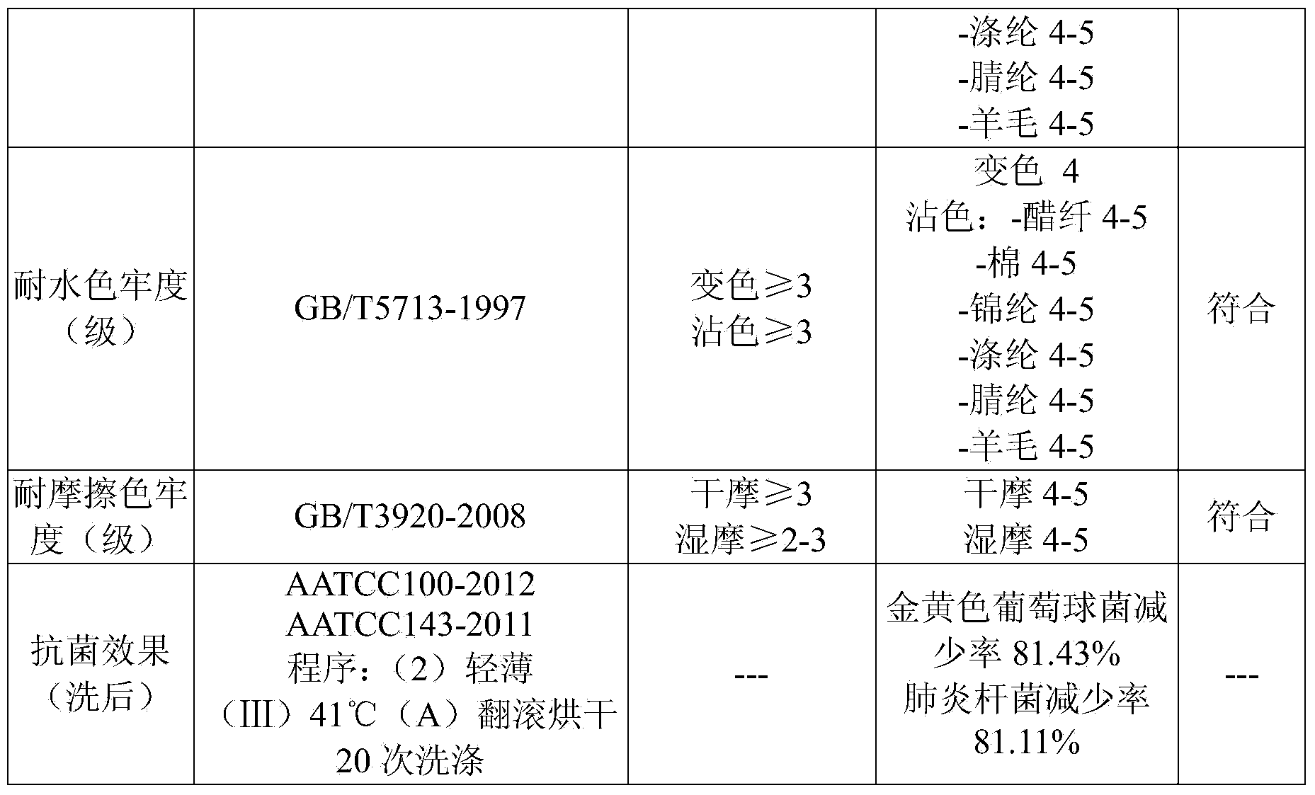 Method for manufacturing flax knitted fabric