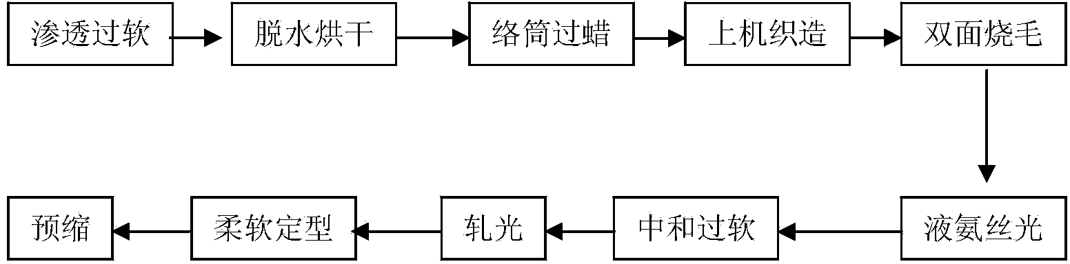 Method for manufacturing flax knitted fabric