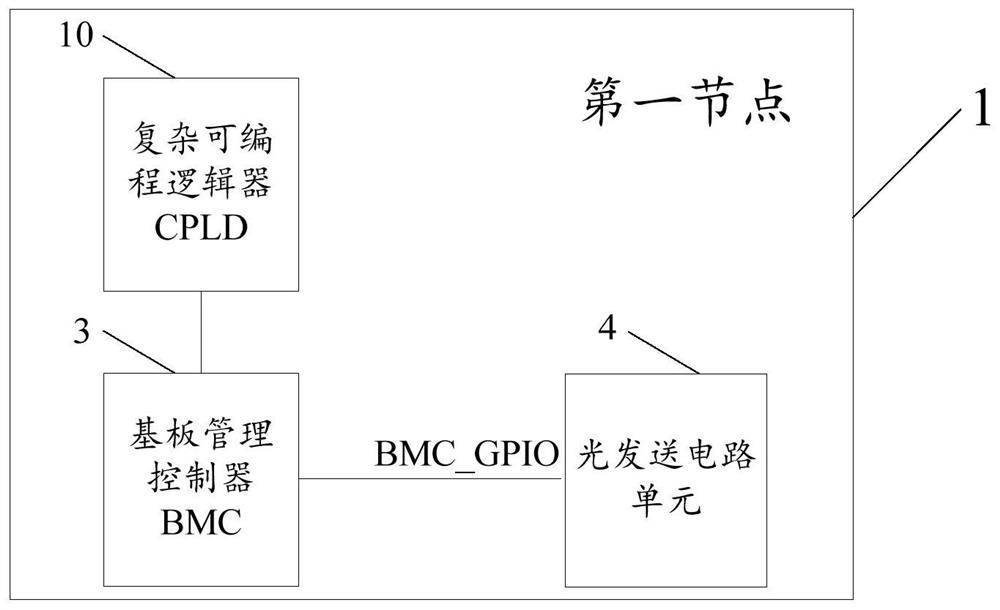 Independent power-on and power-off system and method between nodes in cabinet