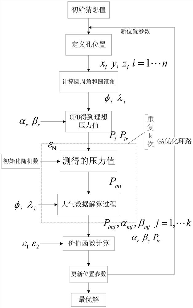 Simple and efficient hypersonic flight vehicle FADS system pressure measuring hole layout method