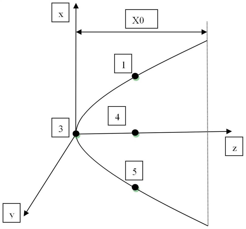 Simple and efficient hypersonic flight vehicle FADS system pressure measuring hole layout method