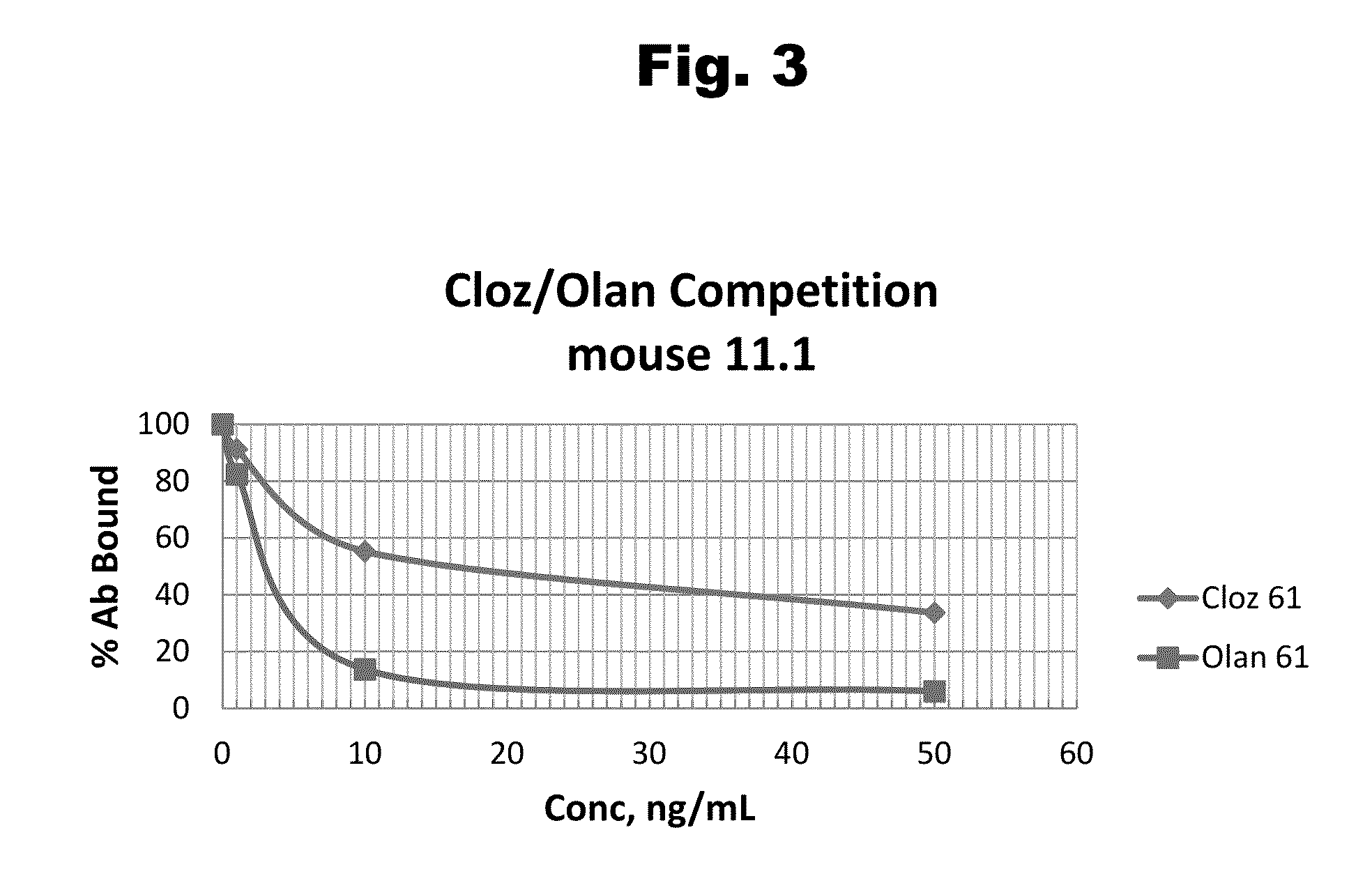 Antibodies to Olanzapine and Use Thereof