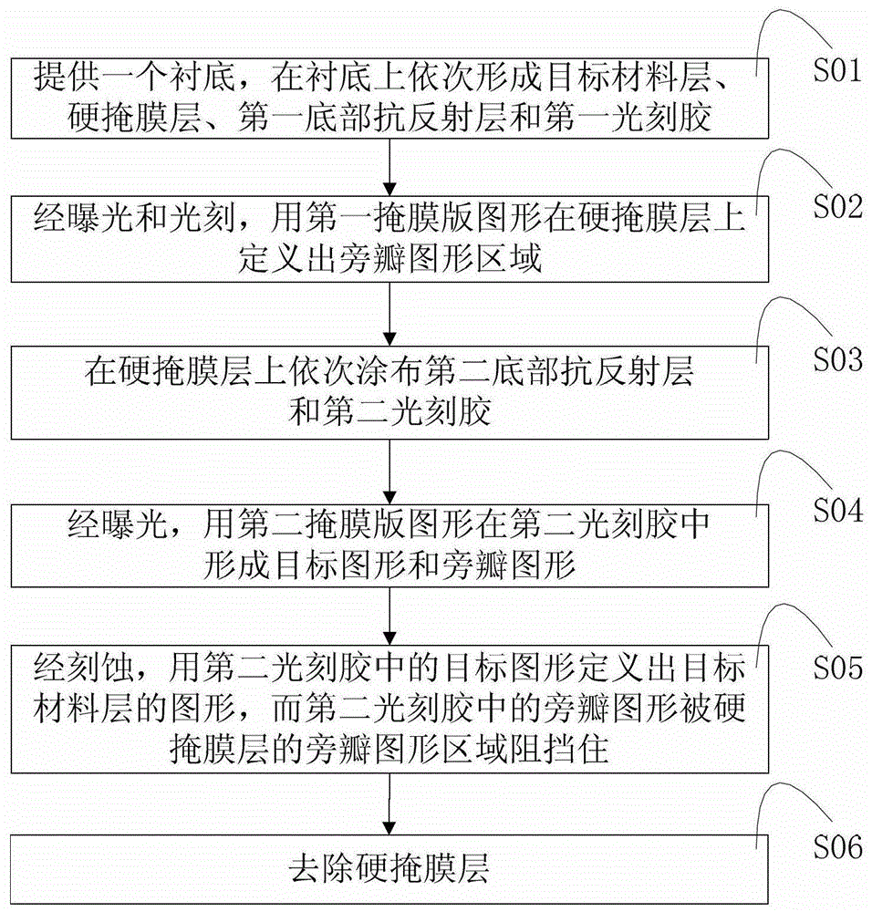 A Method of Eliminating Sidelobe Graphics