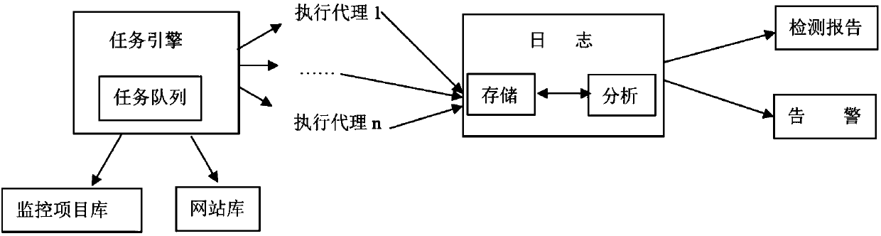 Website usability monitoring system and method