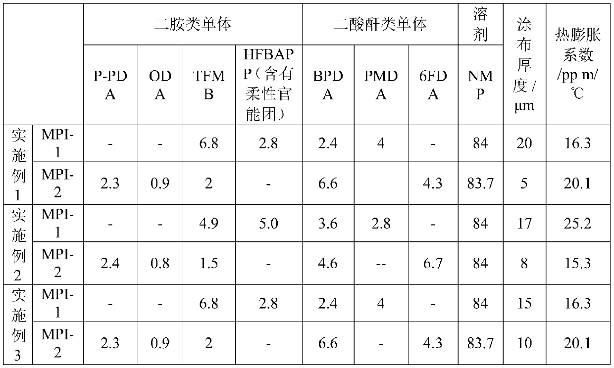 Polyimide laminated layer and preparation method thereof and copper-clad plate containing polyimide laminated layer