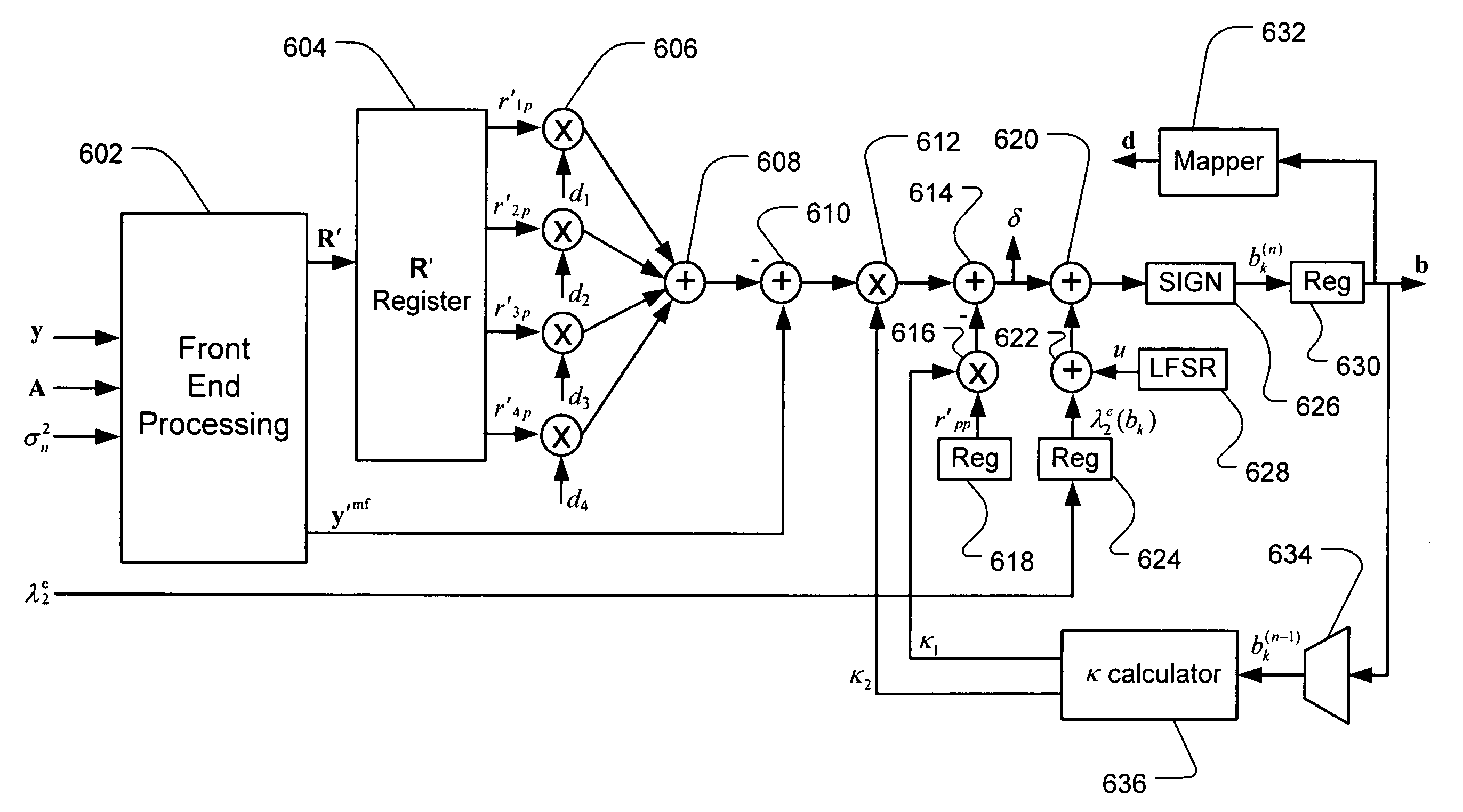 Multi-channel communication method and apparatus using plural Markov Chain Monte Carlo Simulations