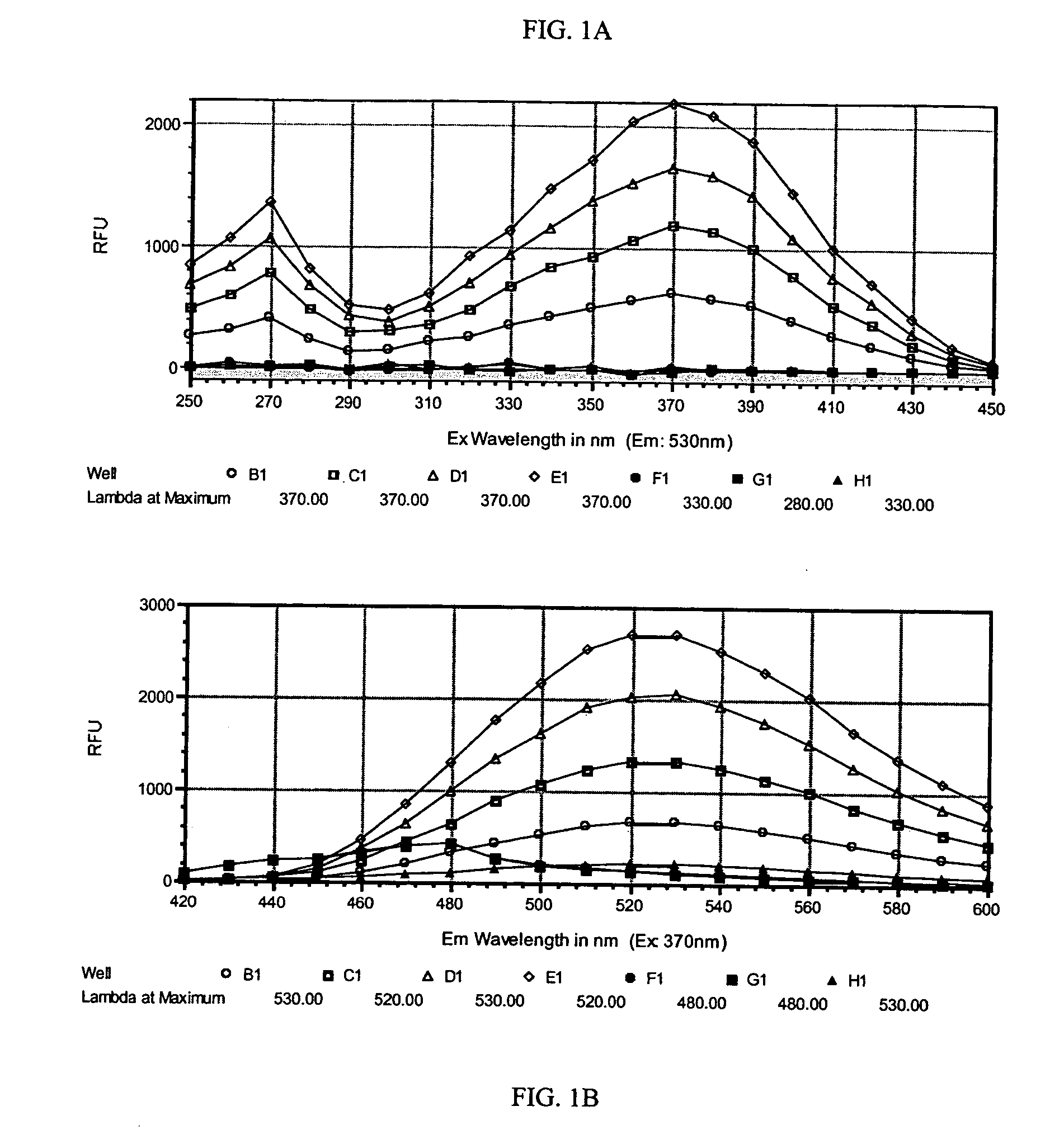 Method for determining molecular affinities for human serum albumin