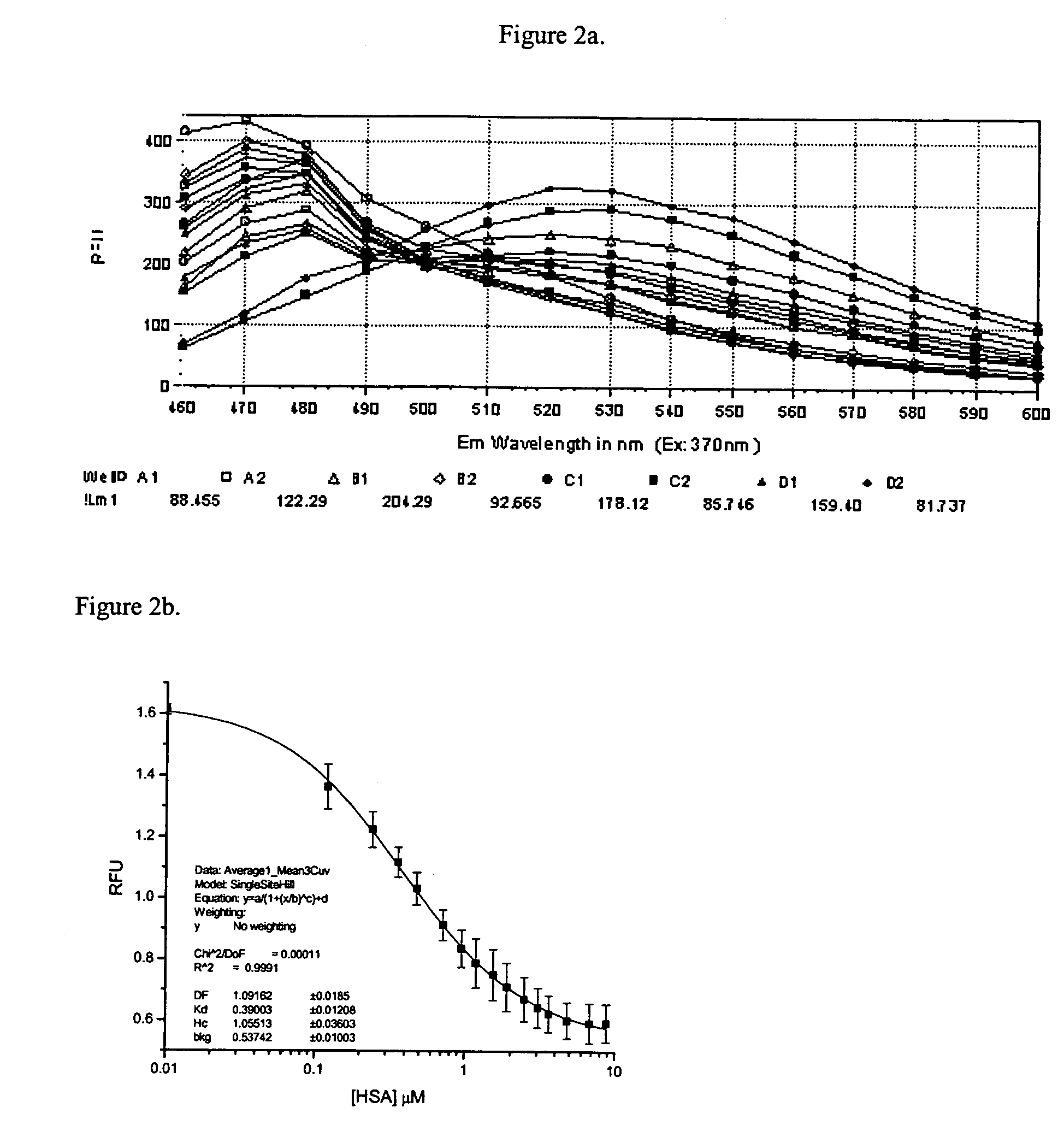 Method for determining molecular affinities for human serum albumin