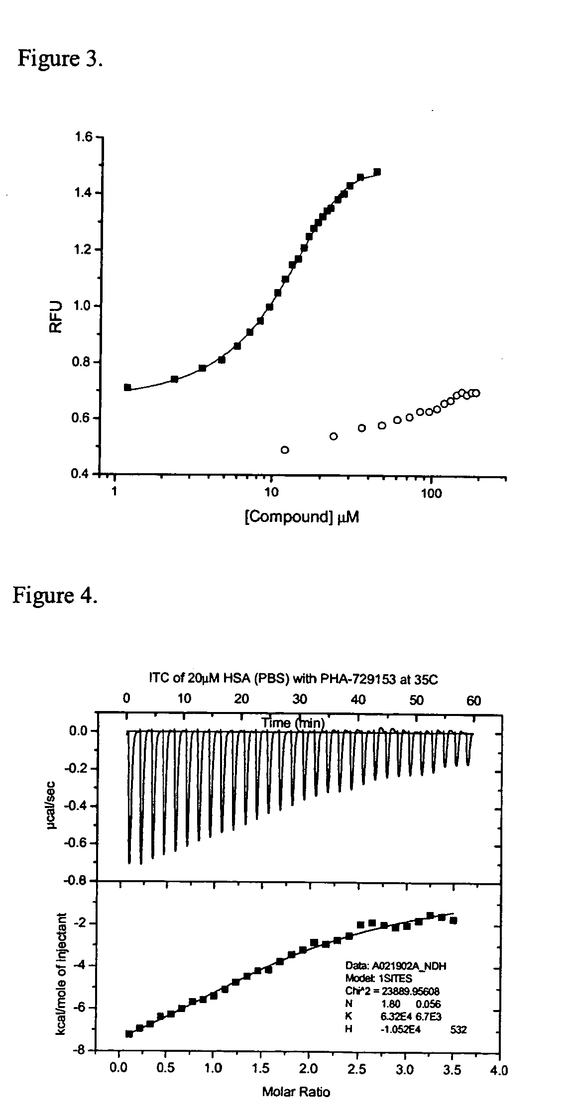 Method for determining molecular affinities for human serum albumin