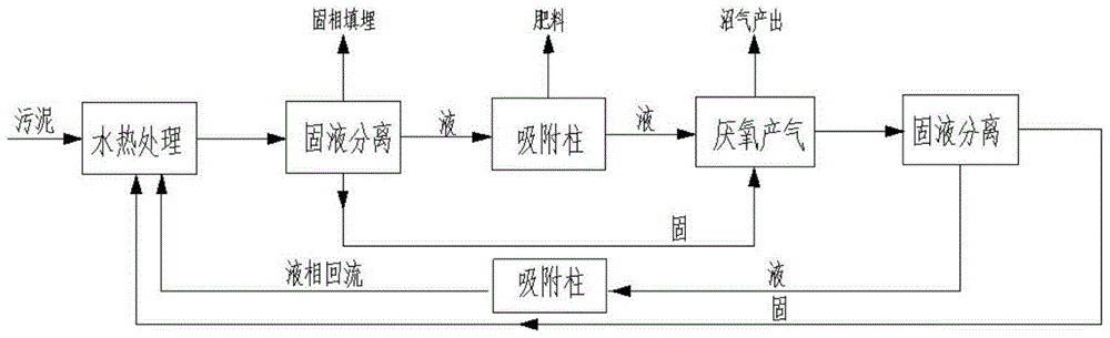 Sludge recycle treatment method