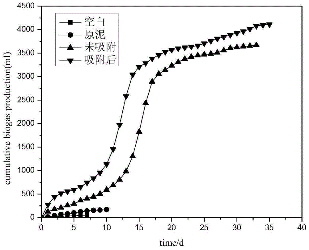 Sludge recycle treatment method