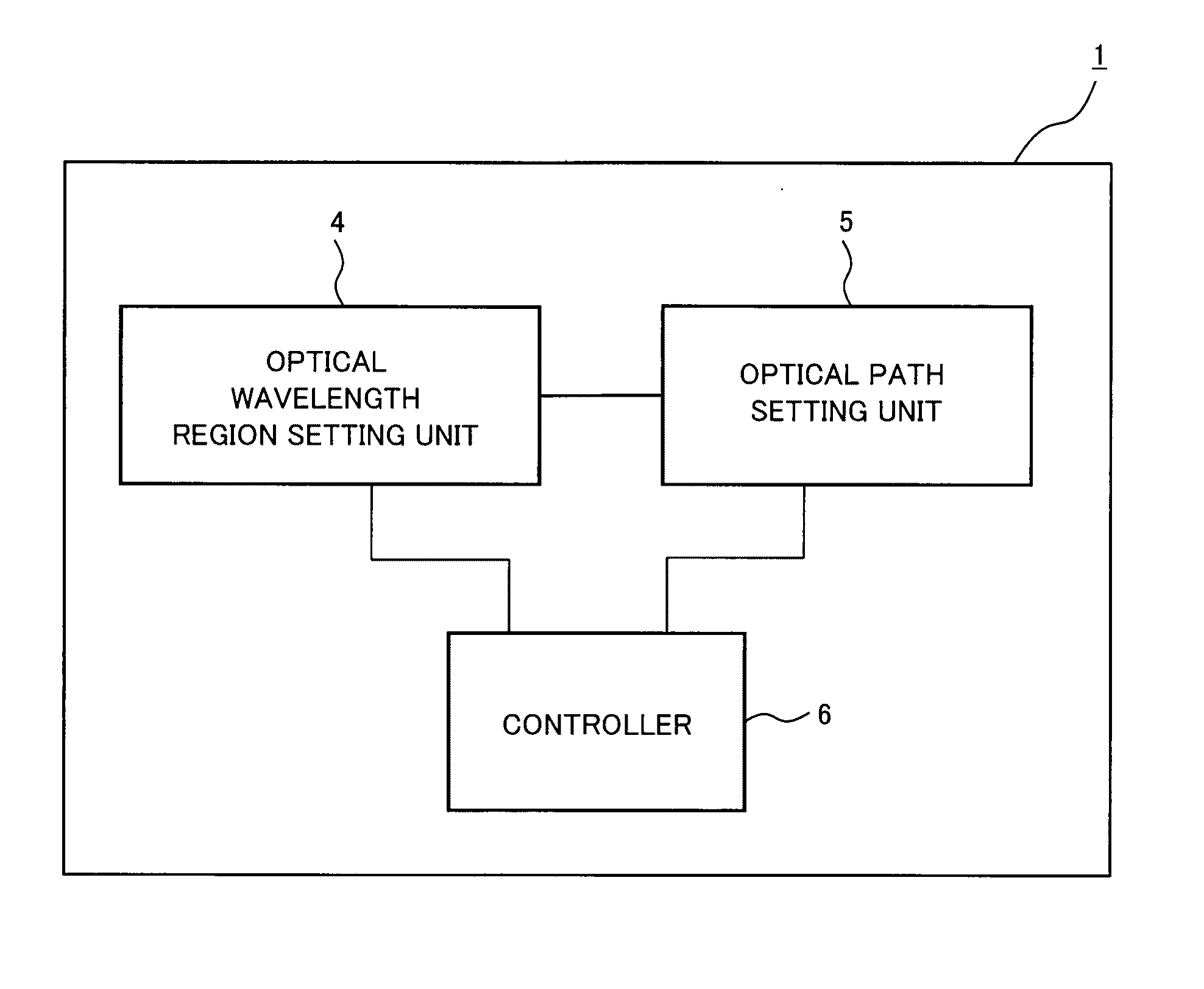 Optical network controller and optical network control method