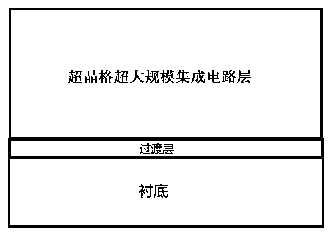 Intelligent multi-dimensional multifunctional sensing and information processing integrated circuit