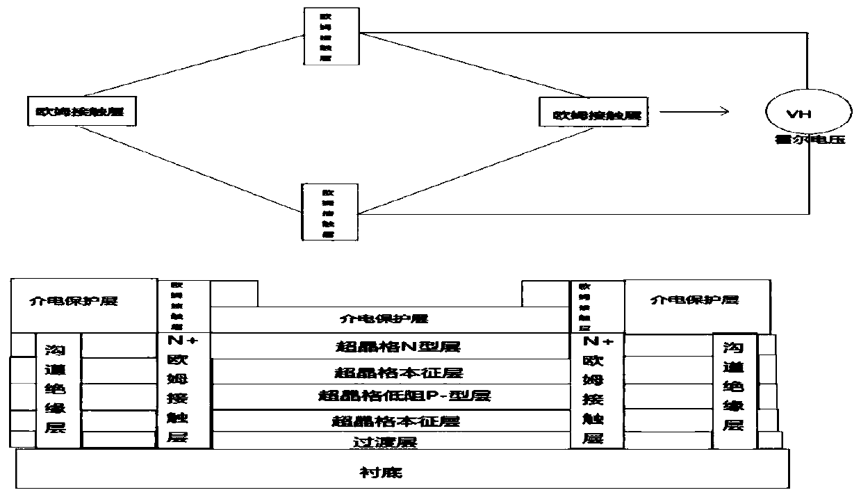 Intelligent multi-dimensional multifunctional sensing and information processing integrated circuit