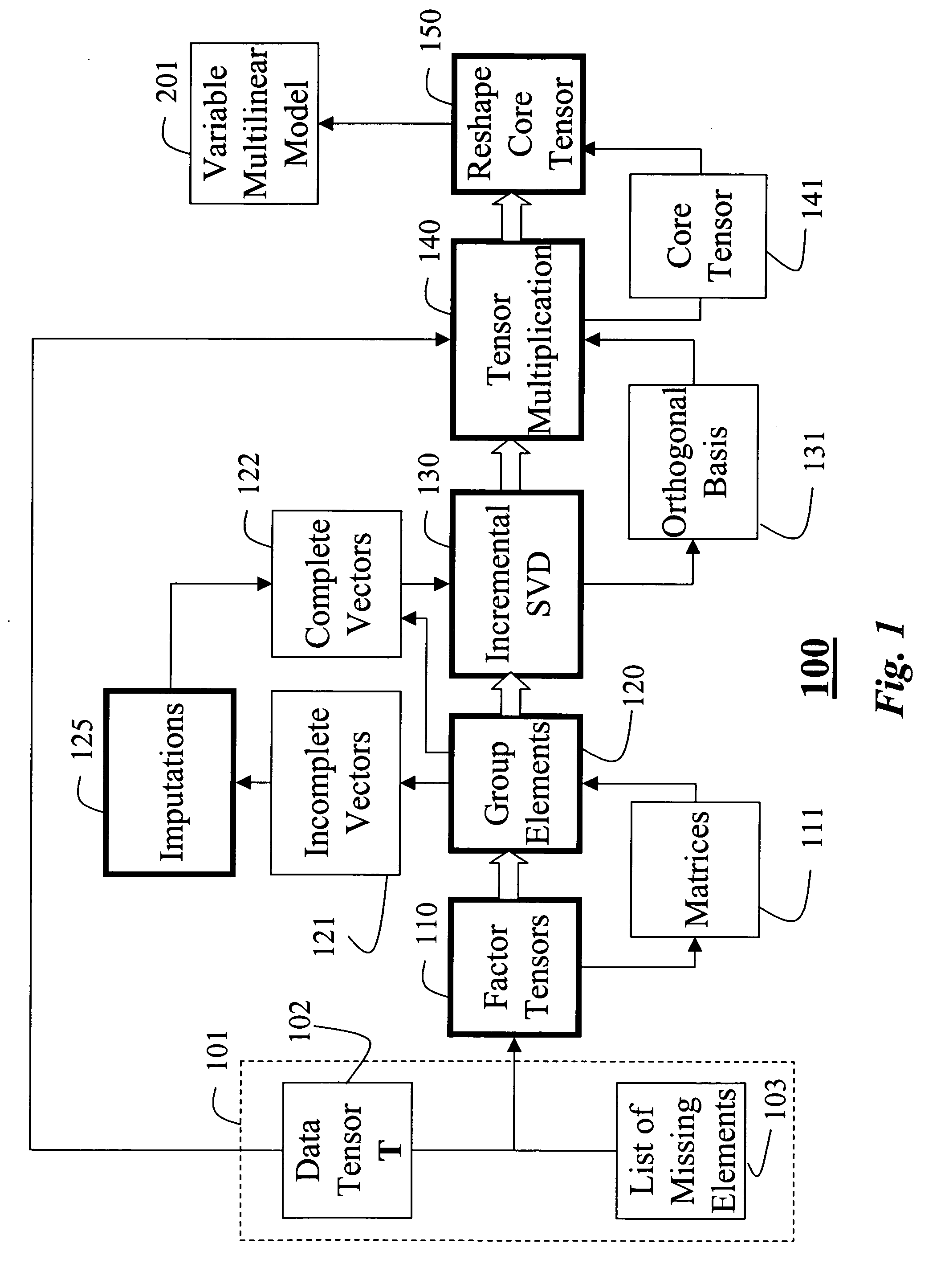 Variable multilinear models for facial synthesis