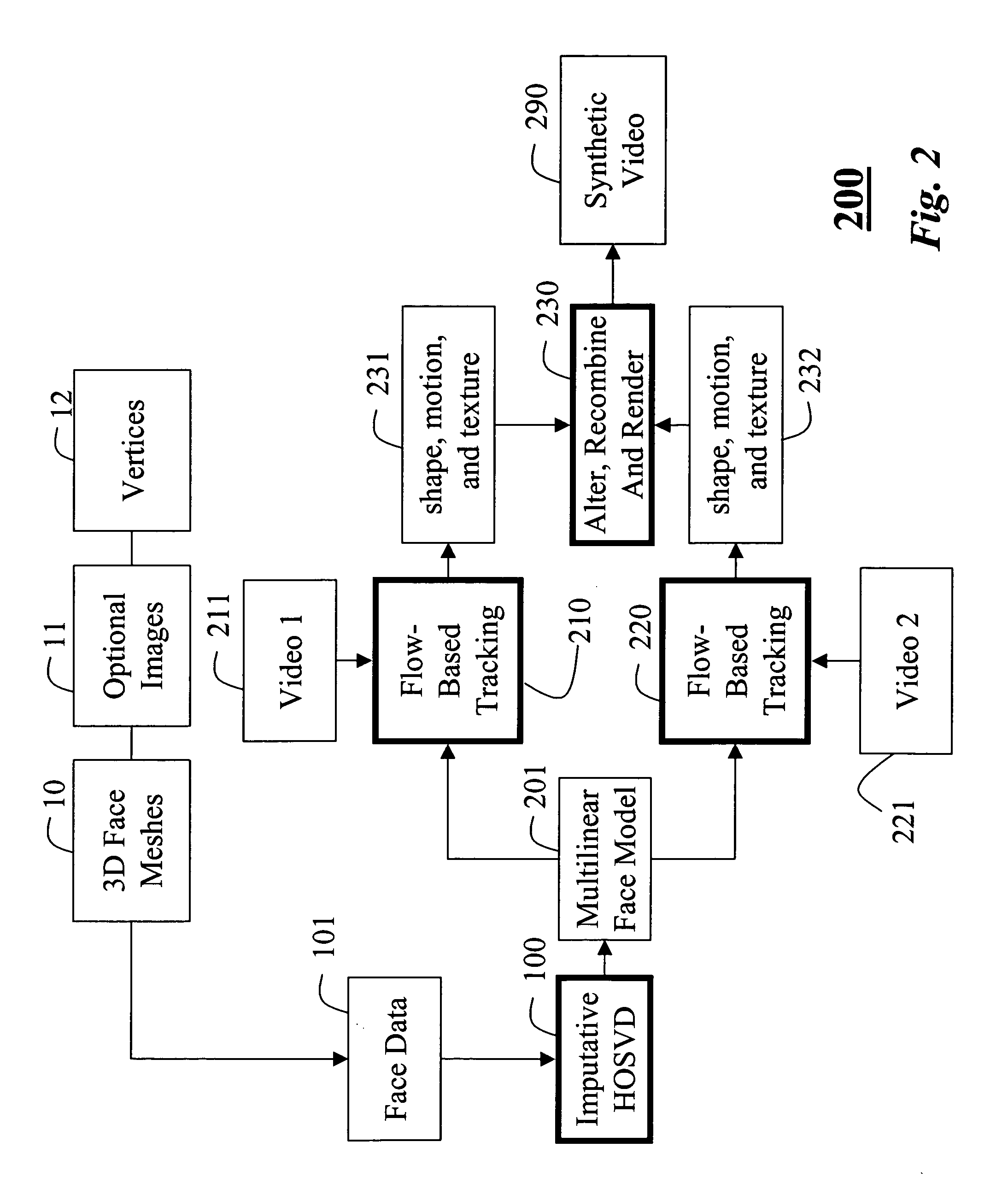 Variable multilinear models for facial synthesis